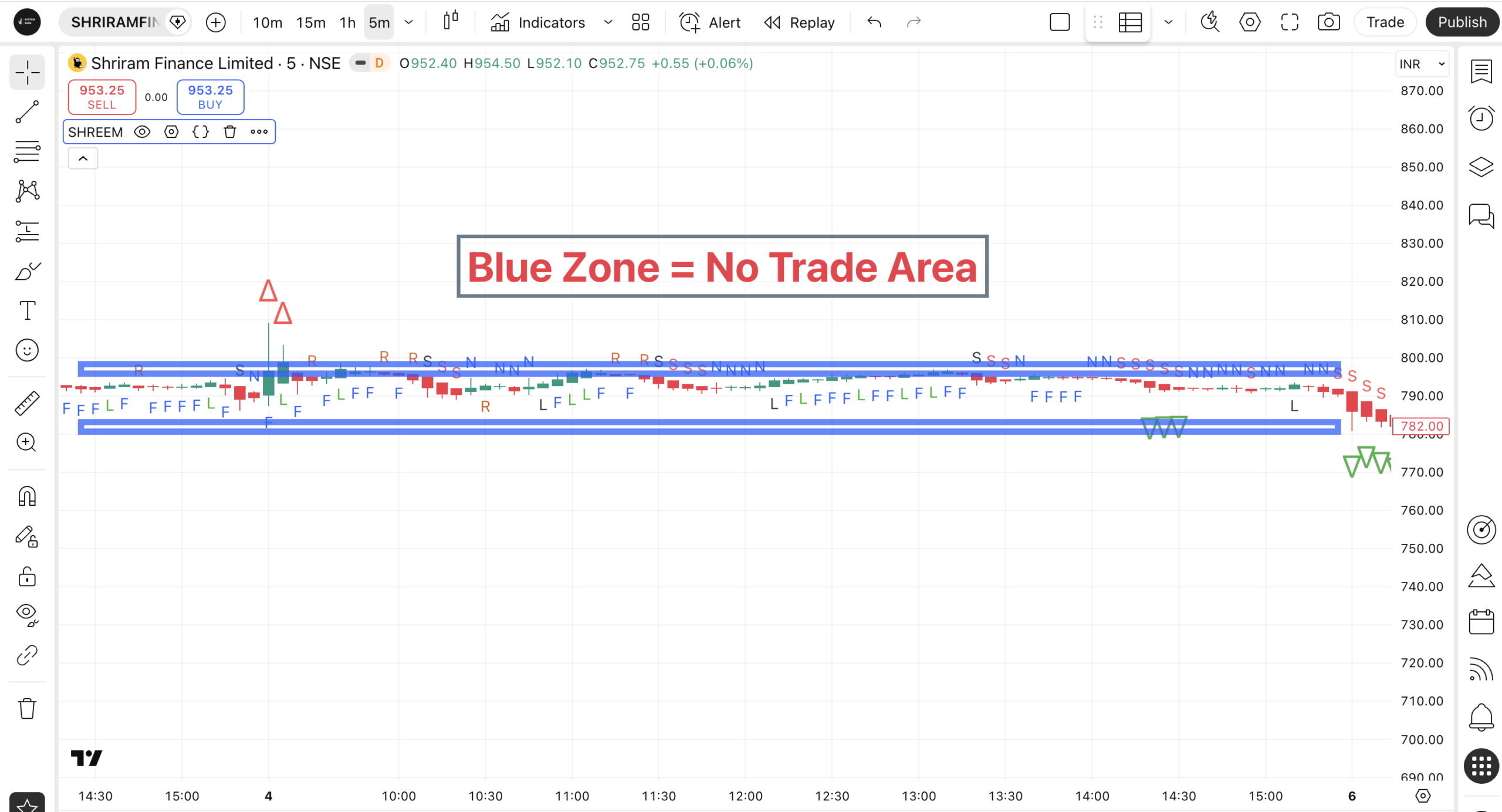 Shriram Finance SHREEM Blue Zone