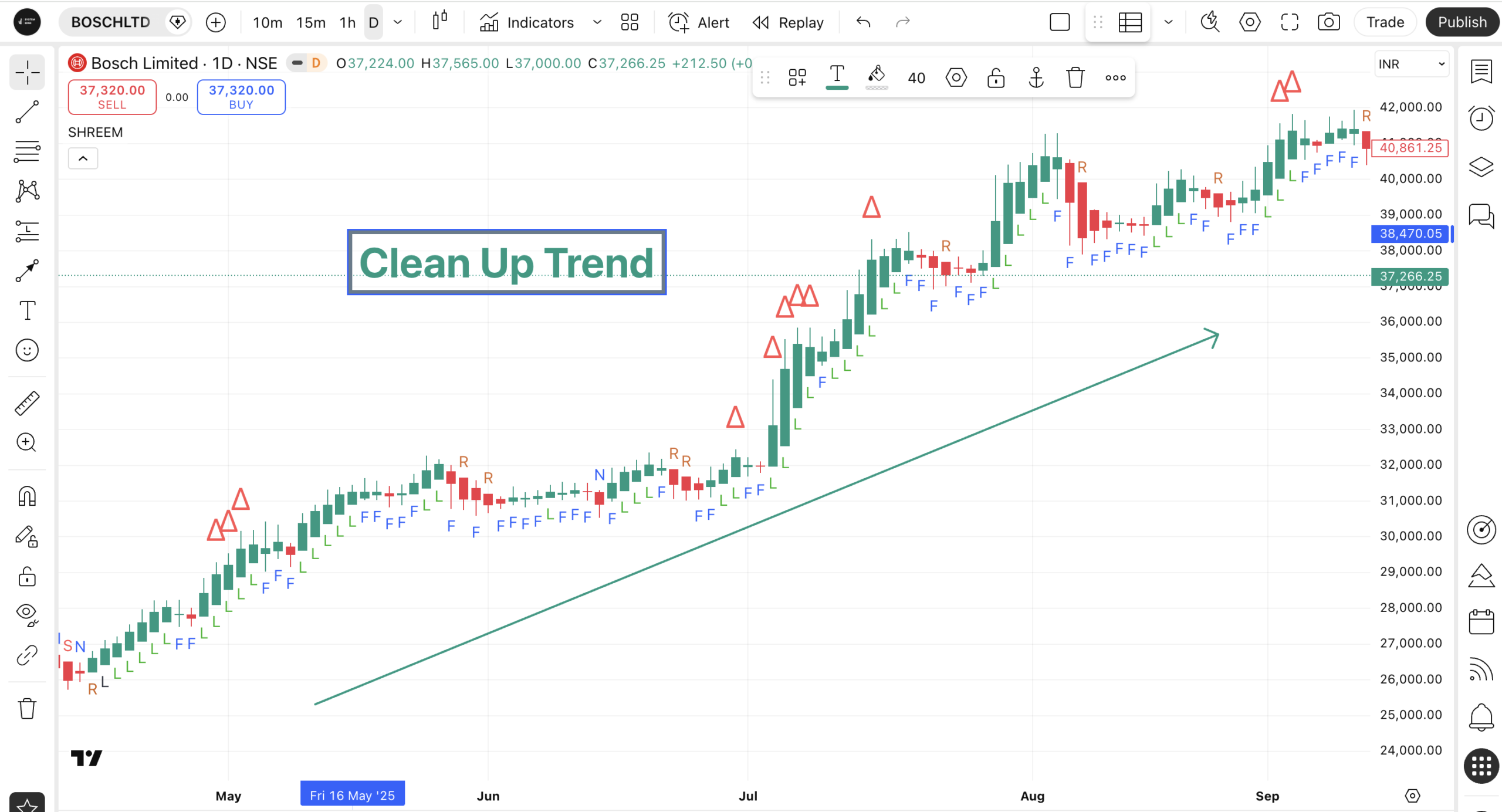 Bosch SHREEM Up Trend